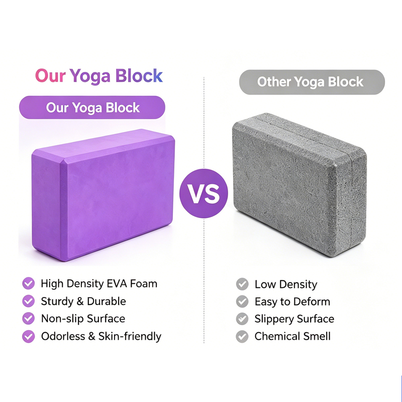 บล็อกโยคะ OEM EVA บล็อกโยคะโฟม - Yoga Fitness Brand บทวิจารณ์และราคา